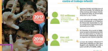 Día Internacional Contra el Trabajo Infantil