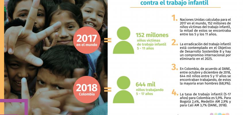 Día Internacional Contra el Trabajo Infantil